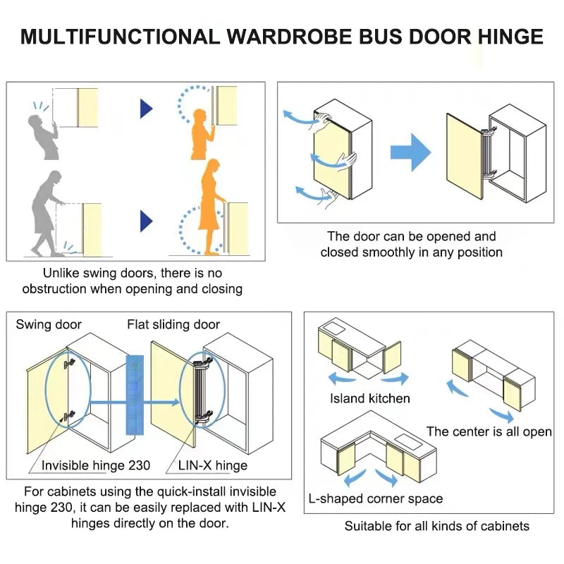 Oem Custom Opening Accessories Cupboard Flush Swing System Lateral Sliding Wardrobe Cabinet Wooden Floor Bus Luggage Door Hinge